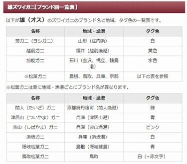 貧乏飯２：蟹は捨てるところなんてない！